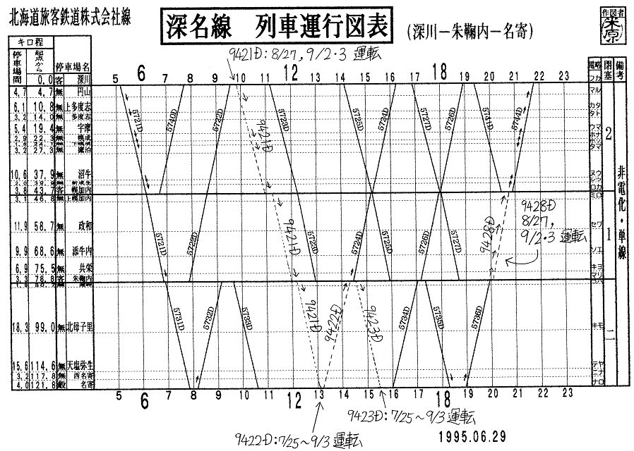 深名線ノスタルジー20年 第一回：記憶掘り起こし編1 「はいびじー」のつぶやきブログ